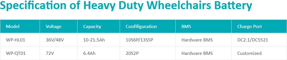Heavy_Duty_Wheelchairs_Battery-spec.jpg