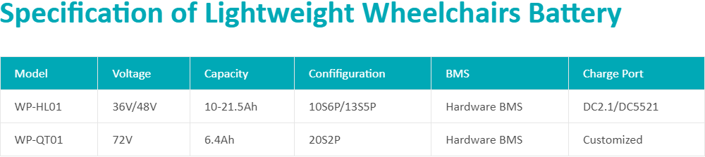 Lightweight_Wheelchairs_Battery-Specification.jpg